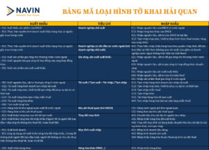 Bảng mã loại hình tờ khai hải quan